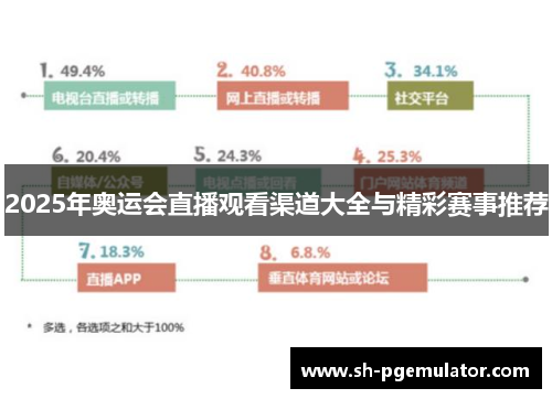 2025年奥运会直播观看渠道大全与精彩赛事推荐